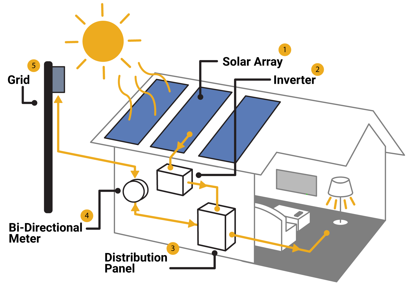 About Solar – Mehr Solar